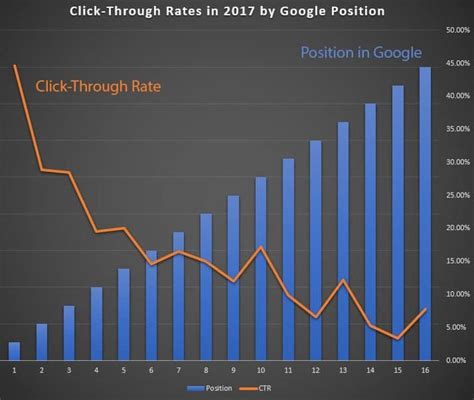 seo klerksdorp|Web Search Engine Positioning .